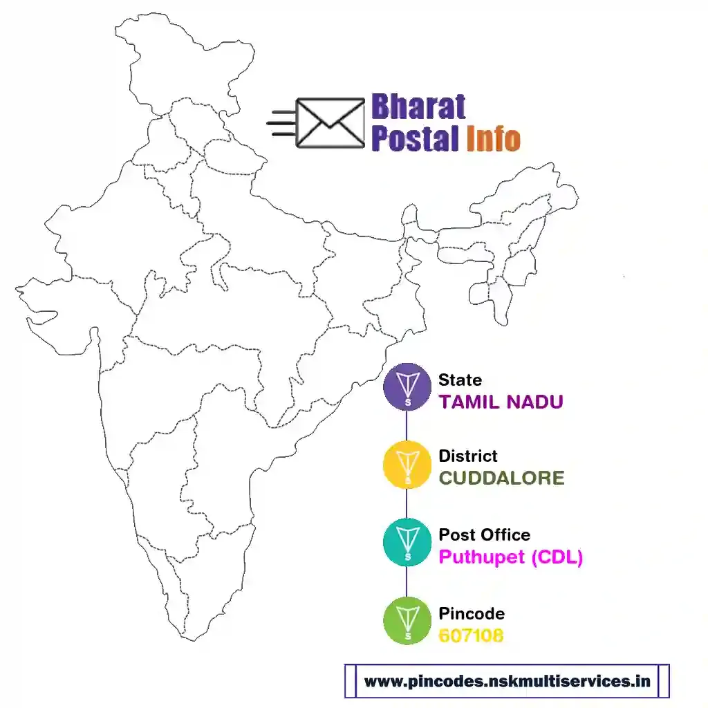 tamil nadu-cuddalore-puthupet (cdl)-607108